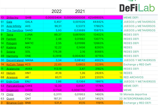 Top 21 criptomonedas 2021 mayor rentabilidad y previsiones 2022 - Featured image