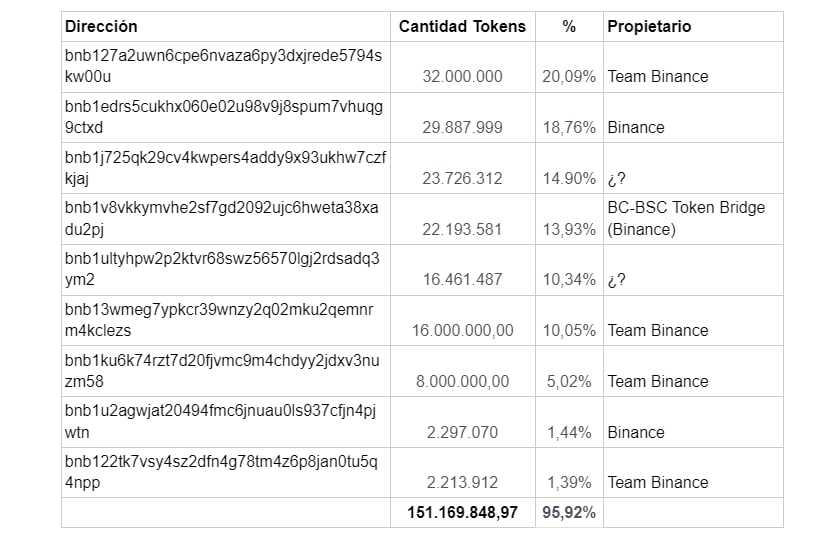 bnbenbinancechainbep2