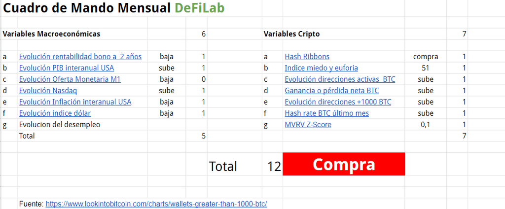 cuadromandodefilab